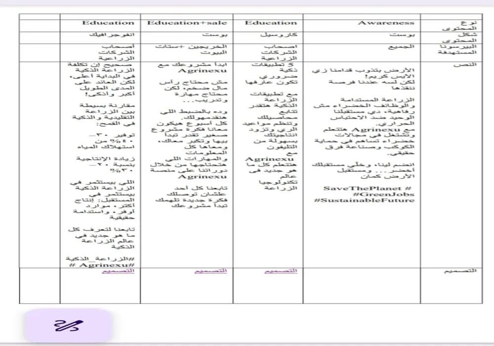 كتابة خطة محتوى (محتوى يحول النقرات الى مبيعات )