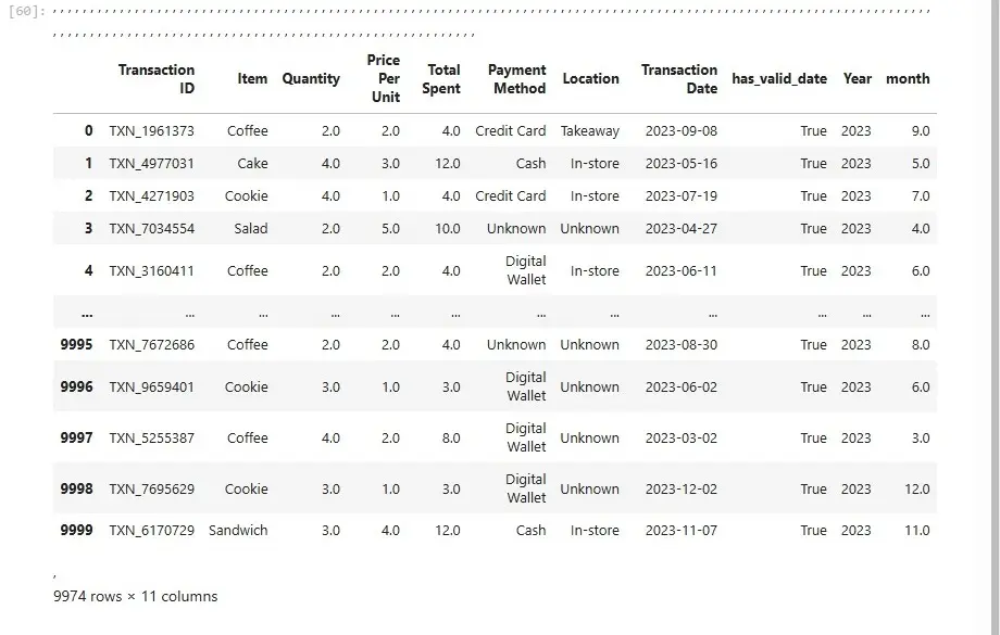 تحليل بيانات (CSV/Excel) والحصول علي تقارير و قرارات ذكية باستخدام Python