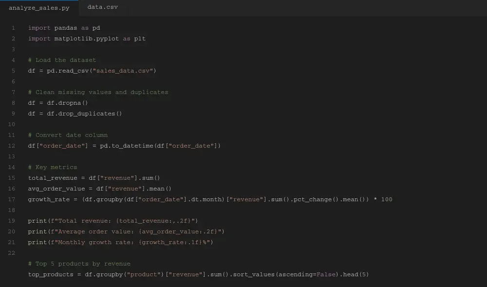 تحليل بيانات (CSV/Excel) والحصول علي تقارير و قرارات ذكية باستخدام Python
