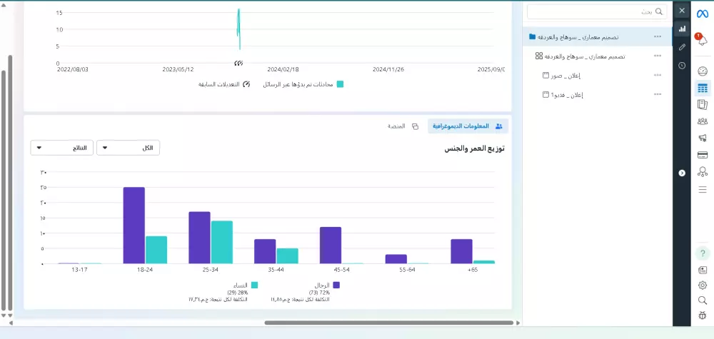 انشاء وادارة حمله اعلانيه مموله على الفيسبوك