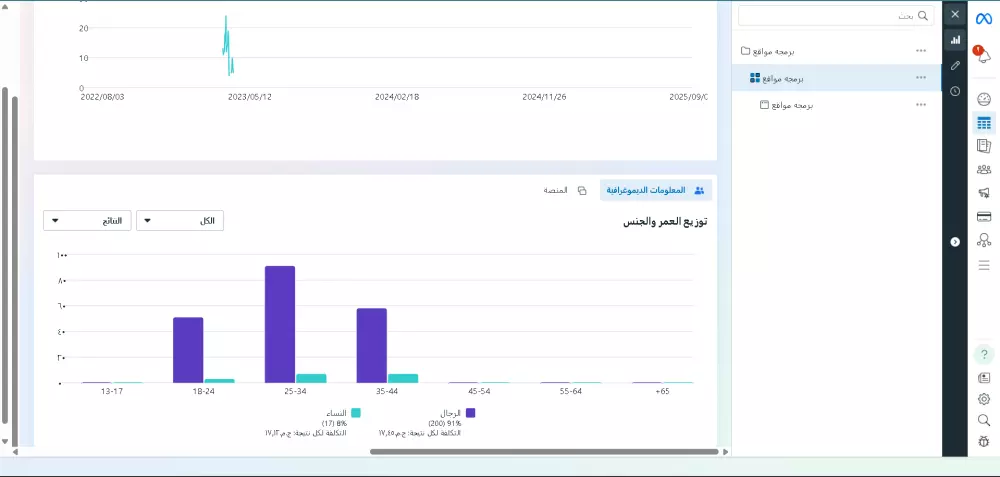 انشاء وادارة حمله اعلانيه مموله على الفيسبوك