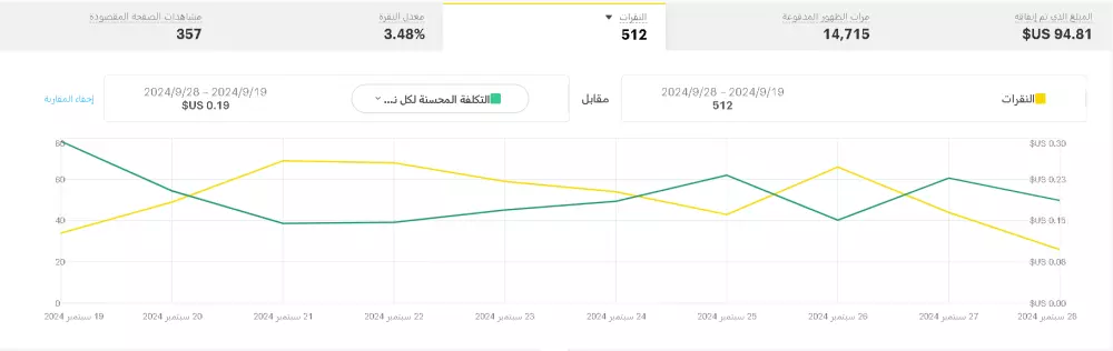 انشاء وادارة الحمله الإعلانية الممولة على Snapchat