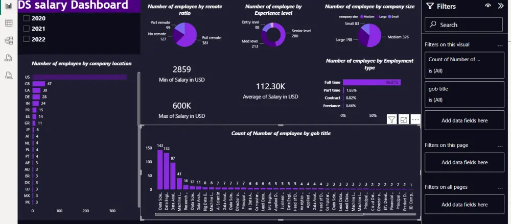 تصميم Dashboard احترافي باستخدام Excel ,Power BI لتحليل بياناتك