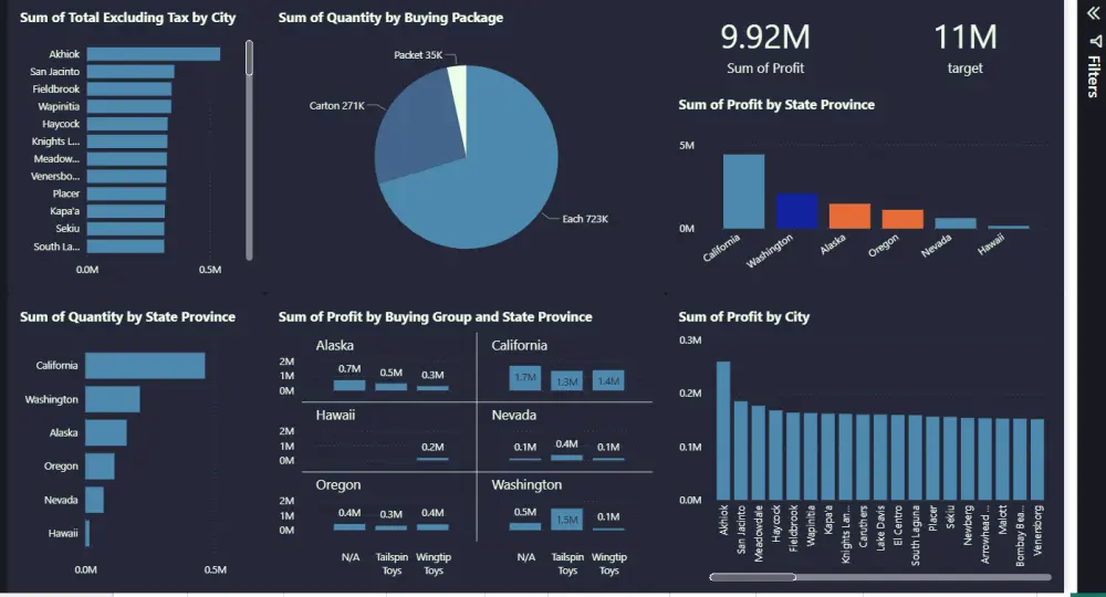 تصميم Dashboard احترافي باستخدام Excel ,Power BI لتحليل بياناتك