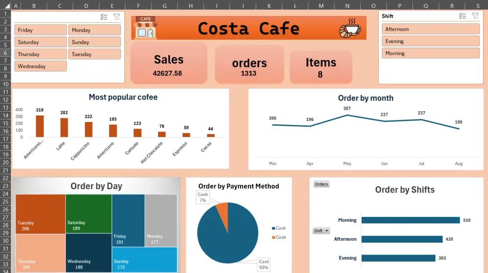 تصميم Dashboard احترافي باستخدام Excel ,Power BI لتحليل بياناتك
