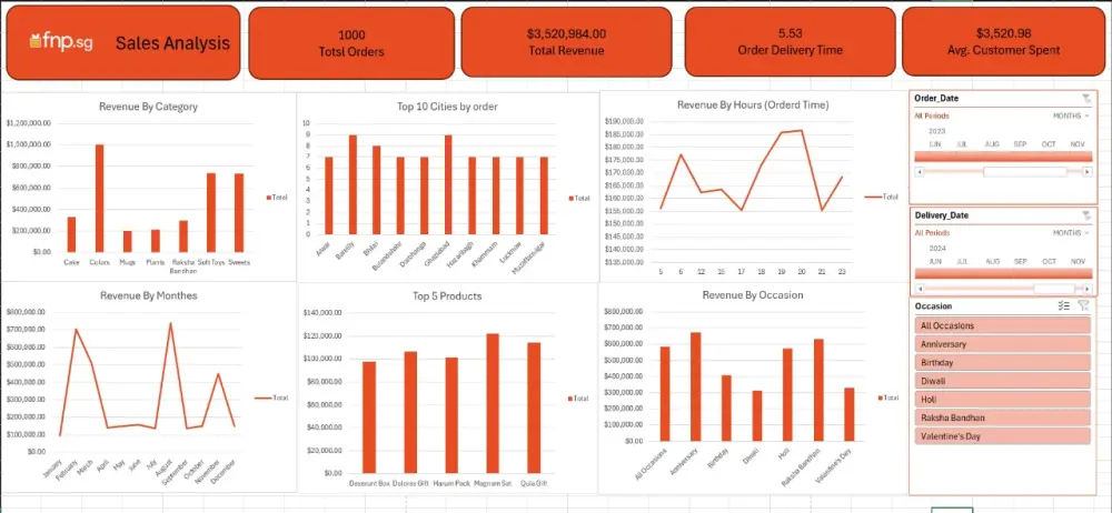 تصميم Dashboard احترافي باستخدام Excel ,Power BI لتحليل بياناتك