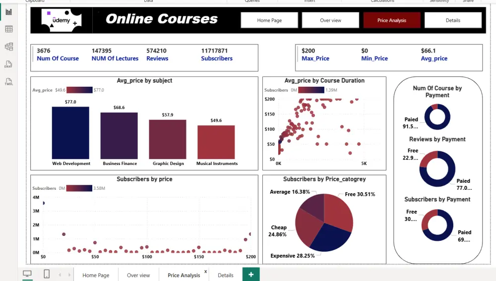 تصميم Dashboard احترافي باستخدام Excel ,Power BI لتحليل بياناتك