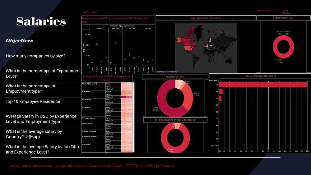 تصميم وكتابة عروض تقديميه