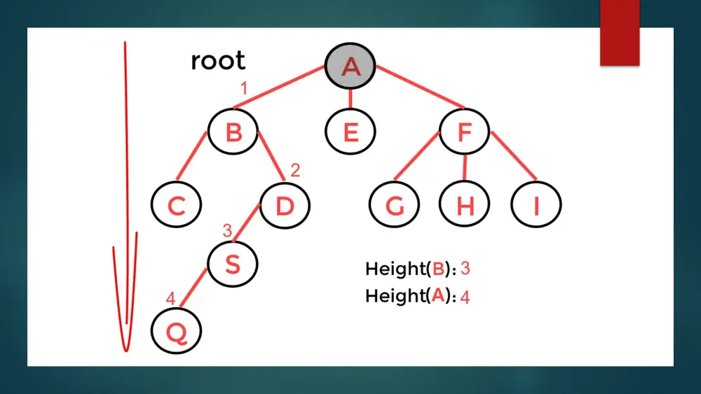 تصميم وكتابة عروض تقديميه