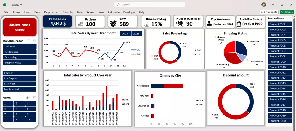 تحليل بيانات باستخدام excel , powerquery , pivot tabels