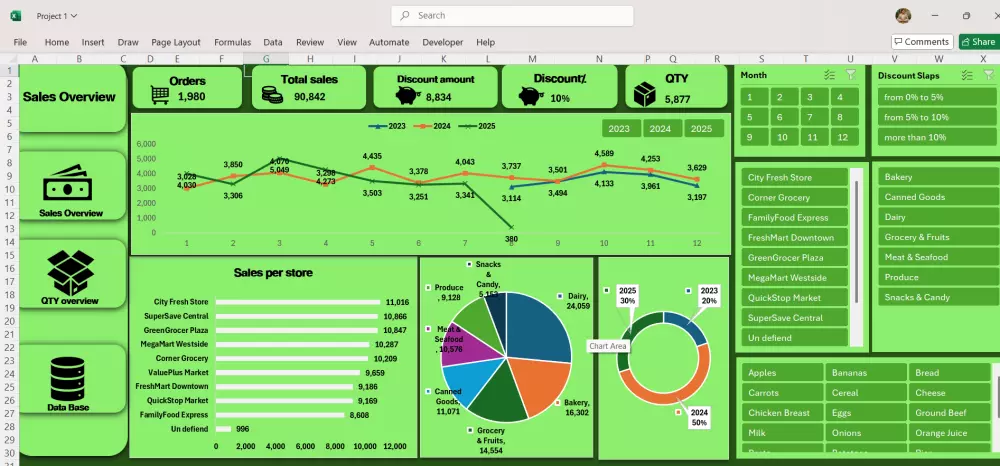 تحليل بيانات باستخدام excel , powerquery , pivot tabels