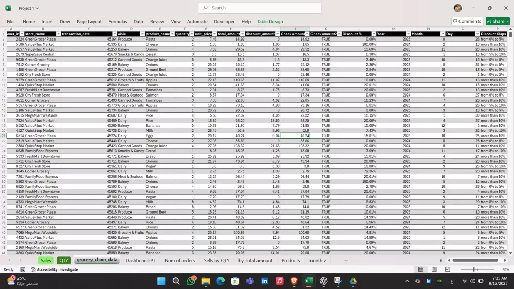 تحليل بيانات باستخدام excel , powerquery , pivot tabels