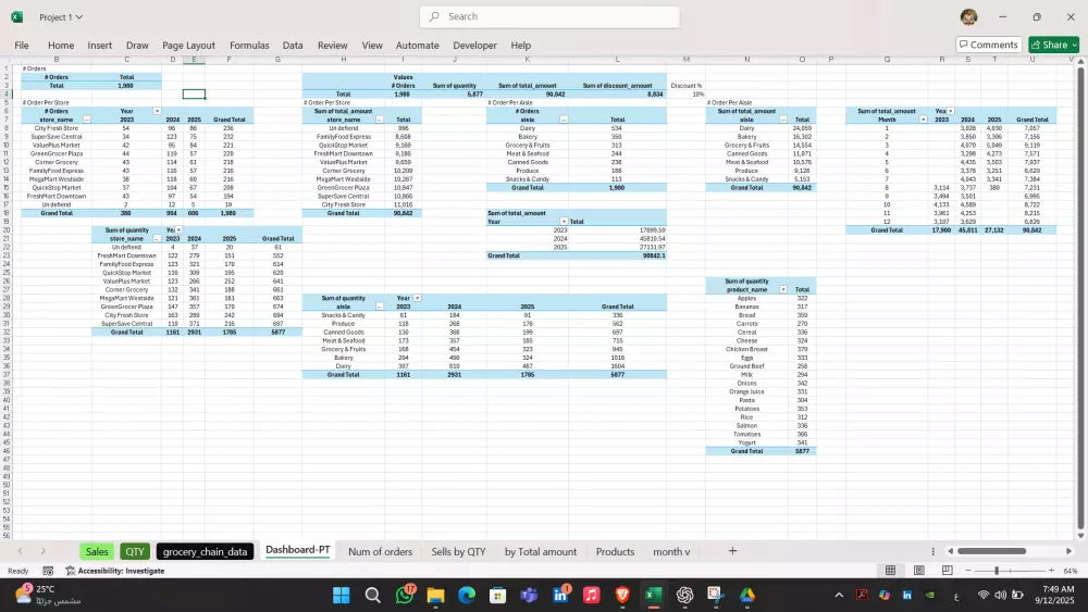 تحليل بيانات باستخدام excel , powerquery , pivot tabels