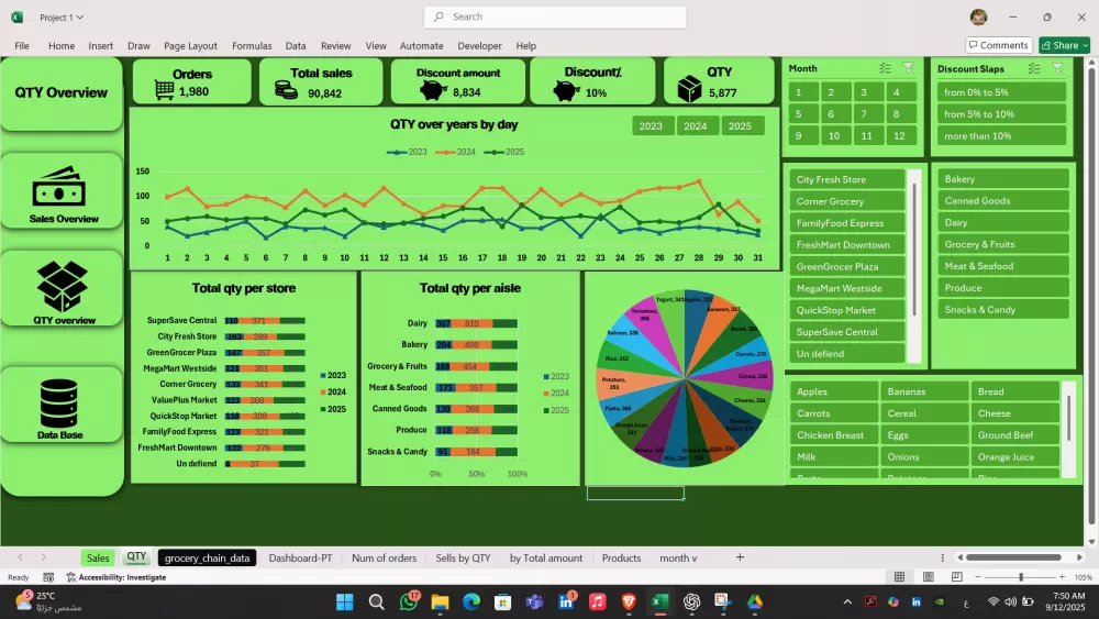 تحليل بيانات باستخدام excel , powerquery , pivot tabels