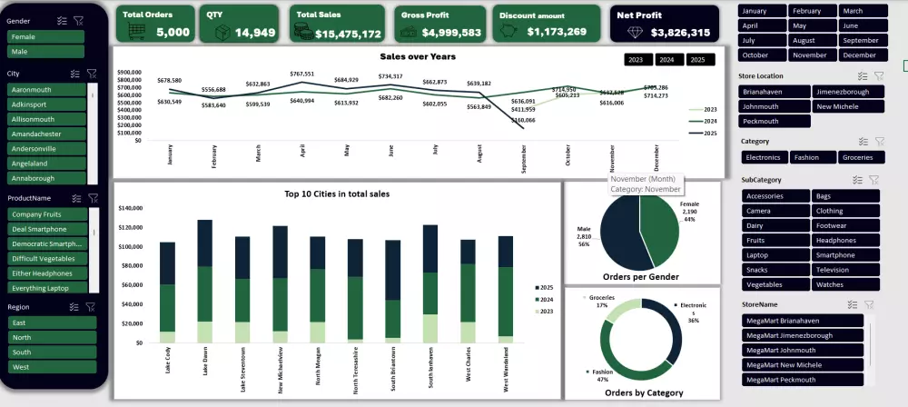 تحليل بيانات باستخدام excel , powerquery , pivot tabels