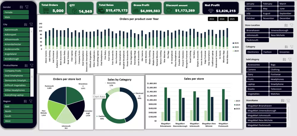 تحليل بيانات باستخدام excel , powerquery , pivot tabels