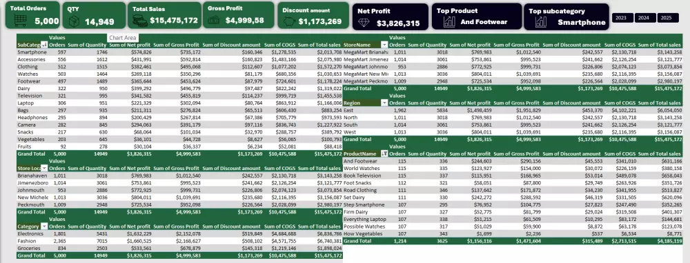 تحليل بيانات باستخدام excel , powerquery , pivot tabels