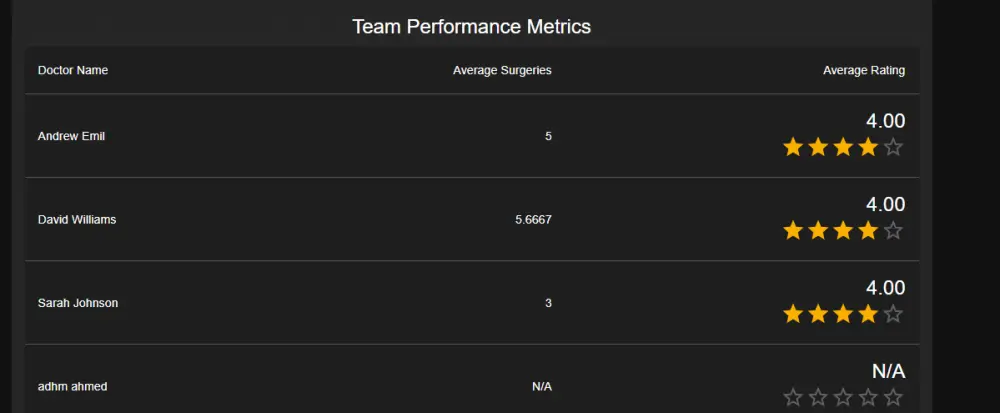 تطوير موقع كامل باستخدام MERN Stack