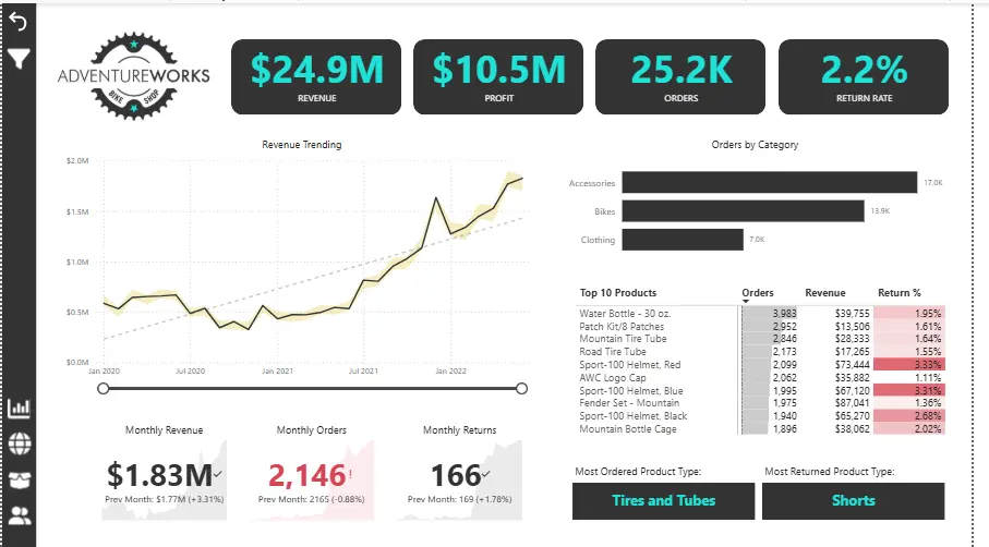 تحليل البيانات باستخدام powr bi