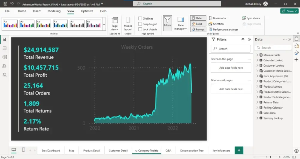 تحليل البيانات باستخدام powr bi