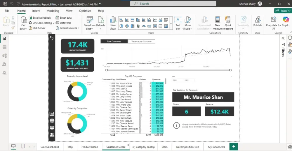 تحليل البيانات باستخدام powr bi