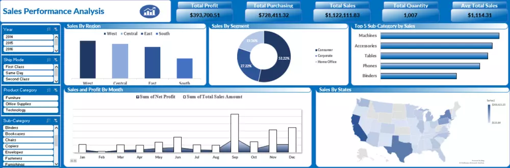 تصميم لوحة تحكم احترافية باستخدام Power BI, Tableau أو Excel