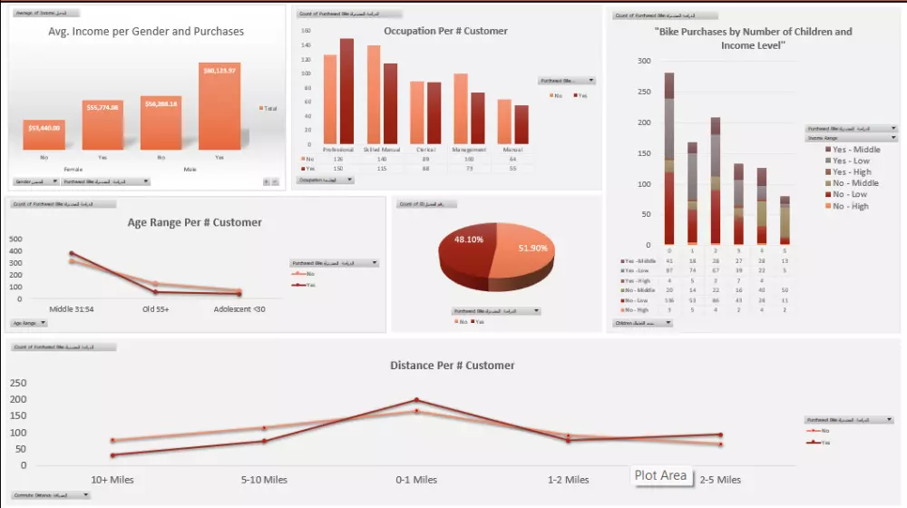 تصميم واعداد داشبورد Dashboard تفاعلية باستخدام Excel Power BI , Tableau