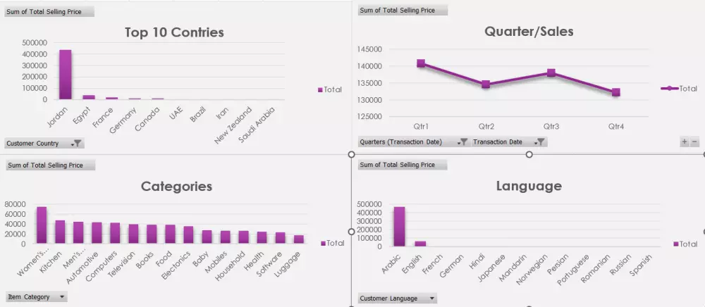 تصميم واعداد داشبورد Dashboard تفاعلية باستخدام Excel Power BI , Tableau