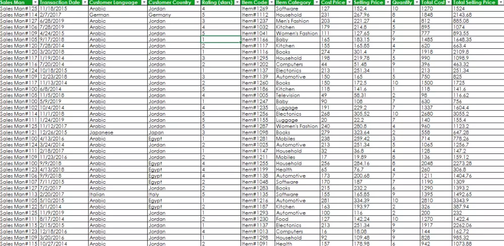 إدخال بيانات منسقة مع معادلات دقيقة على Excel