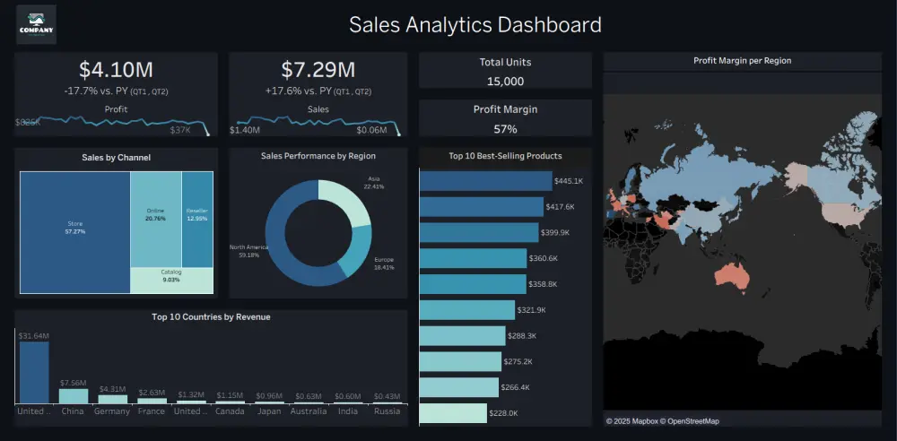 تصميم واعداد داشبورد Dashboard تفاعلية باستخدام Excel Power BI , Tableau