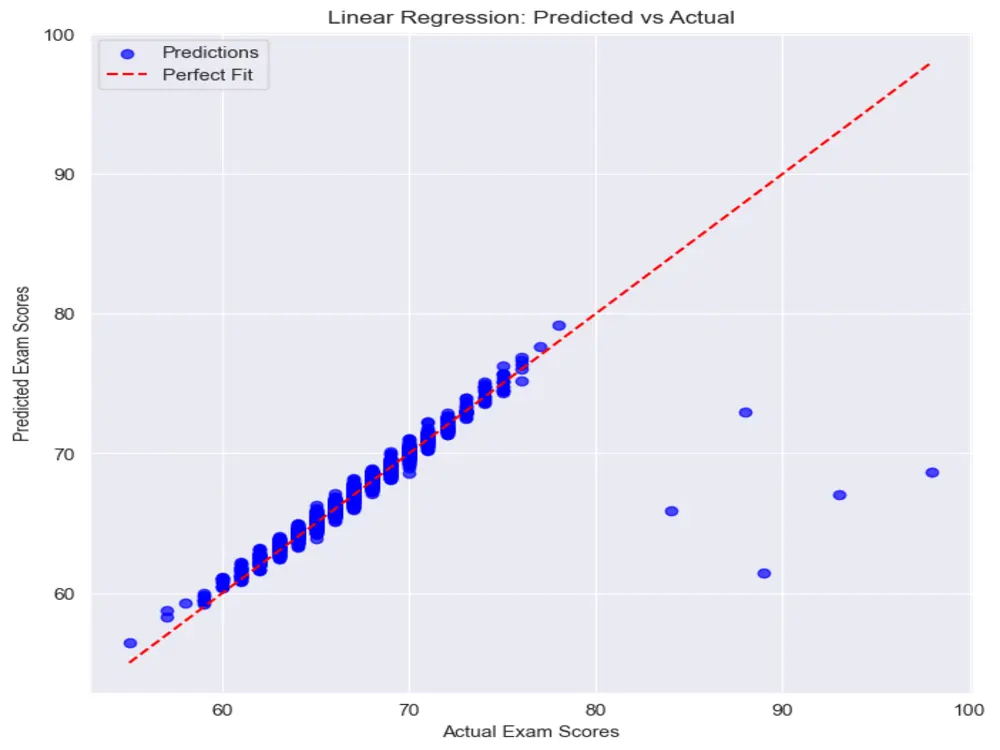 بناء موديل تعلم الالة او تعلم عميق Machine & Deep Learning