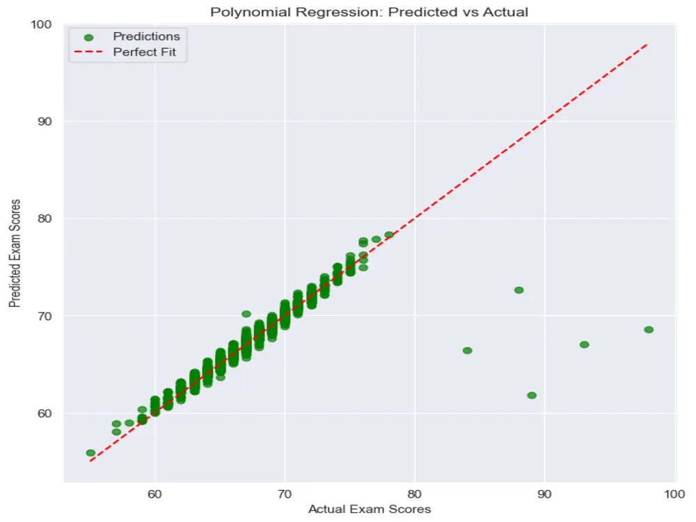 بناء موديل تعلم الالة او تعلم عميق Machine & Deep Learning