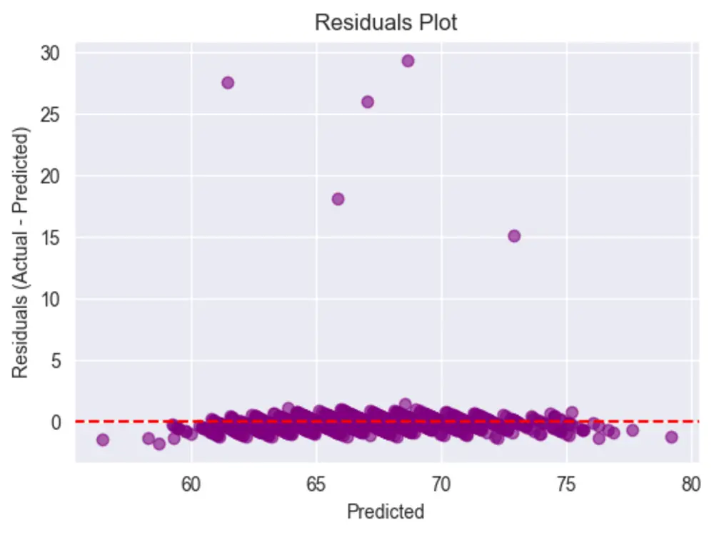 بناء موديل تعلم الالة او تعلم عميق Machine & Deep Learning