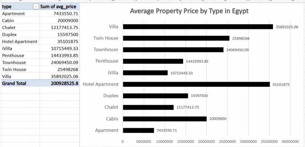 تحليل البيانات وتنظيفها وعرضها في Dashboard تفاعلي احترافي