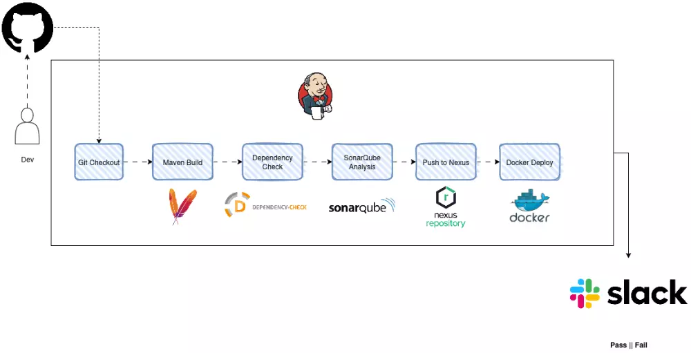 مهندس DevOps متخصص