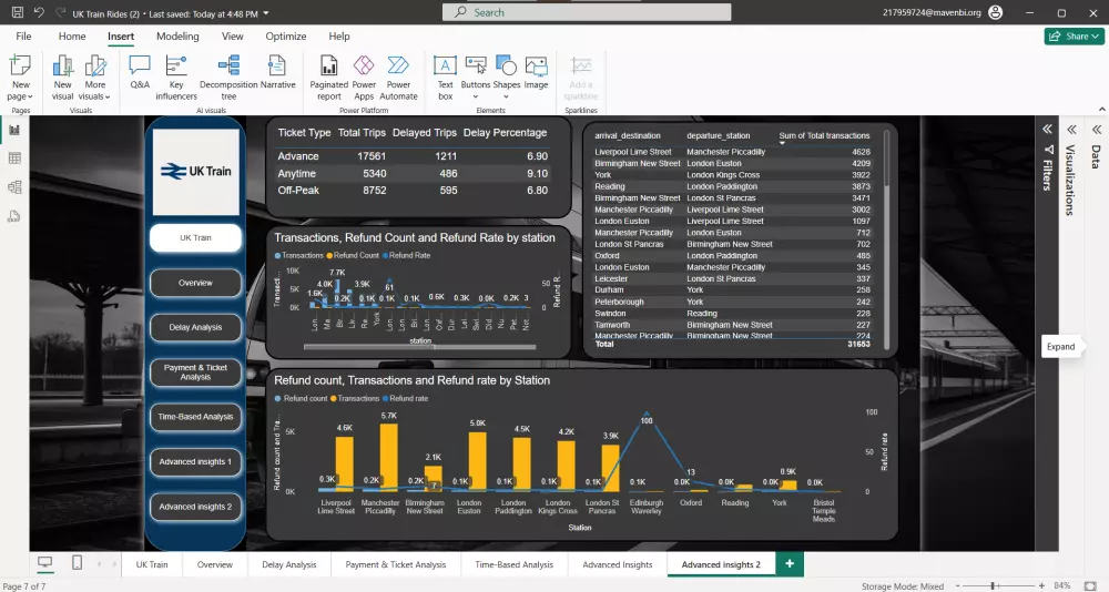 تصميم داشبورد احترافي على Power BI لتحليل بياناتك بدقة