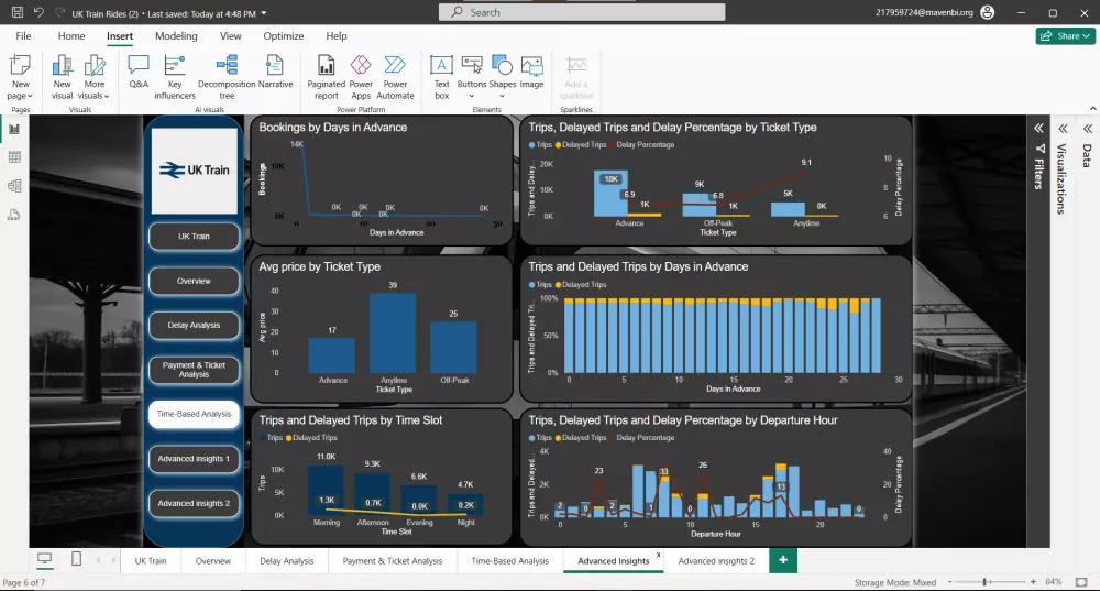 تصميم داشبورد احترافي على Power BI لتحليل بياناتك بدقة