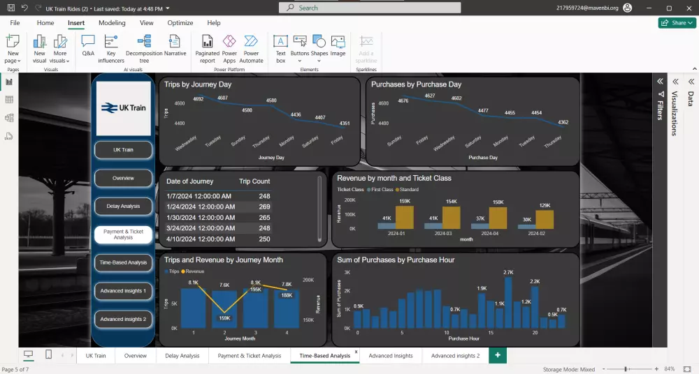 تصميم داشبورد احترافي على Power BI لتحليل بياناتك بدقة