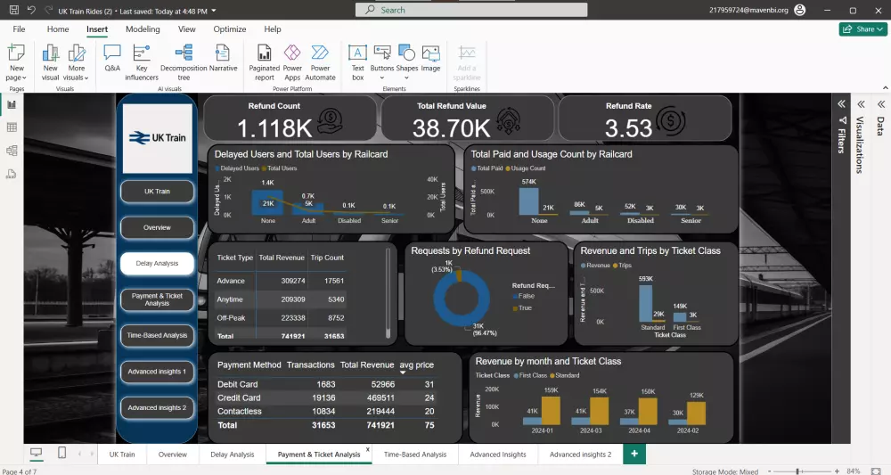 تصميم داشبورد احترافي على Power BI لتحليل بياناتك بدقة