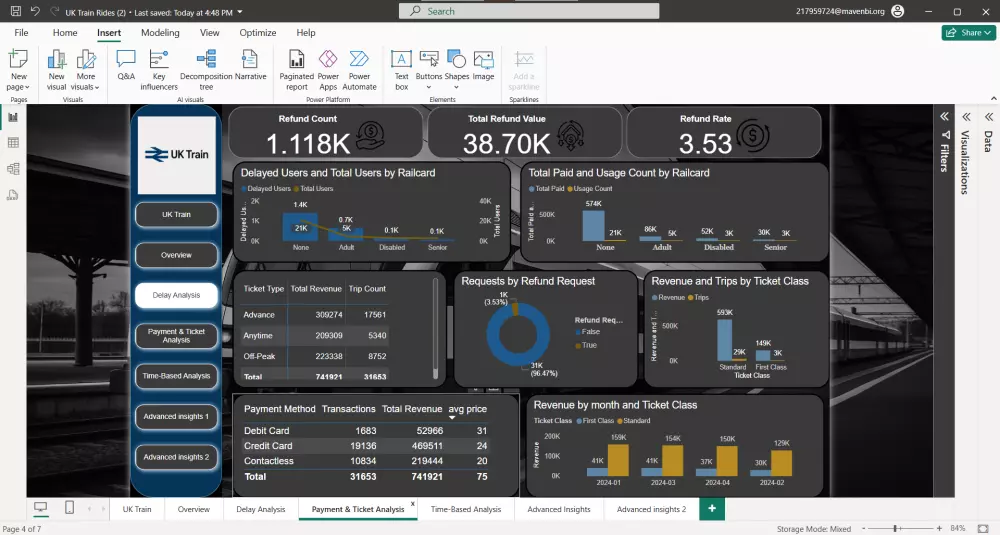 تصميم داشبورد احترافي على Power BI لتحليل بياناتك بدقة