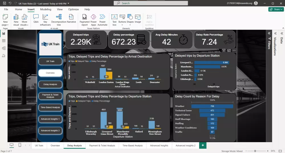تصميم داشبورد احترافي على Power BI لتحليل بياناتك بدقة