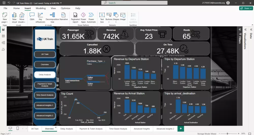 تصميم داشبورد احترافي على Power BI لتحليل بياناتك بدقة