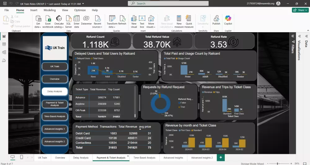 تصميم داشبورد احترافي على Power BI لتحليل بياناتك بدقة