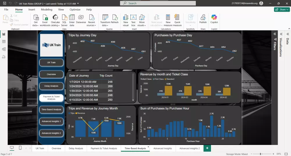 تصميم داشبورد احترافي على Power BI لتحليل بياناتك بدقة