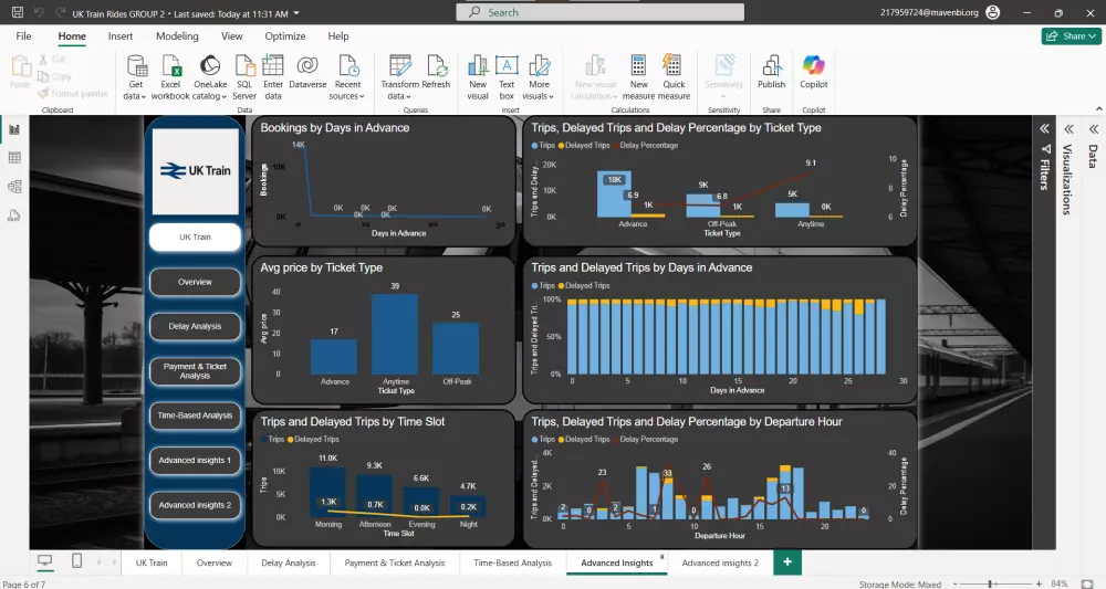 تصميم داشبورد احترافي على Power BI لتحليل بياناتك بدقة