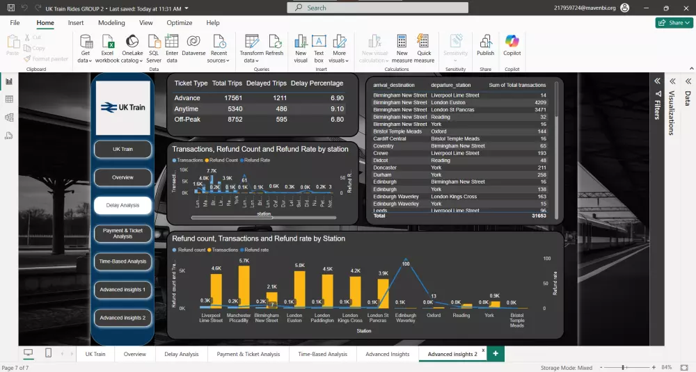 تصميم داشبورد احترافي على Power BI لتحليل بياناتك بدقة