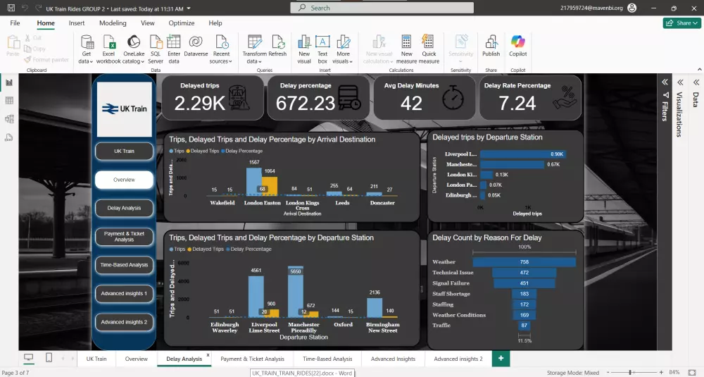 تصميم داشبورد احترافي على Power BI لتحليل بياناتك بدقة