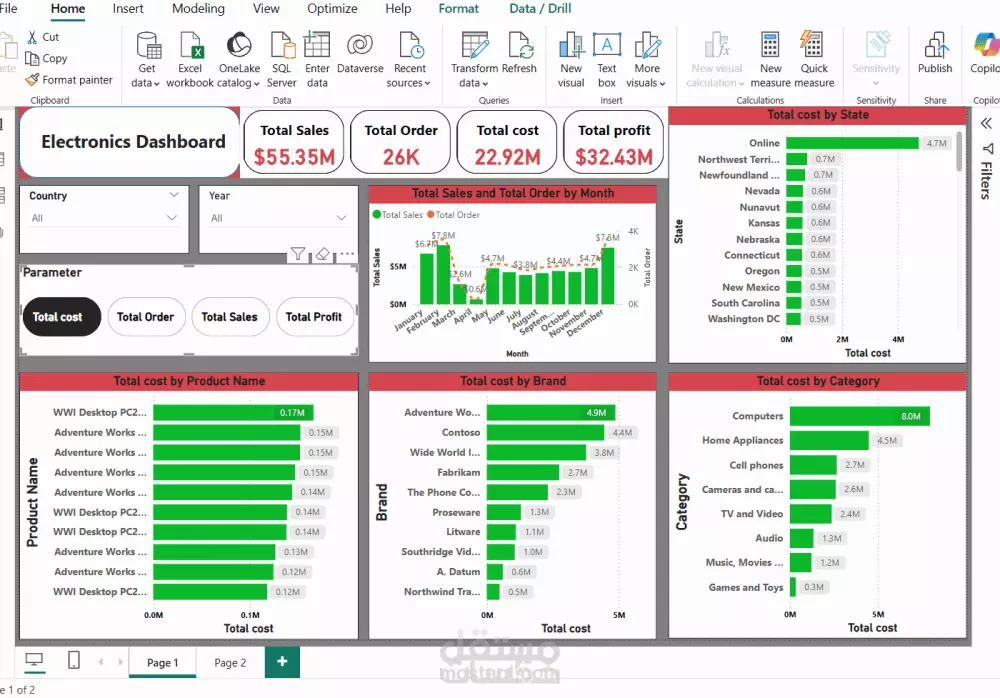 تصميم داشبورد احترافي على Power BI لتحليل بياناتك بدقة