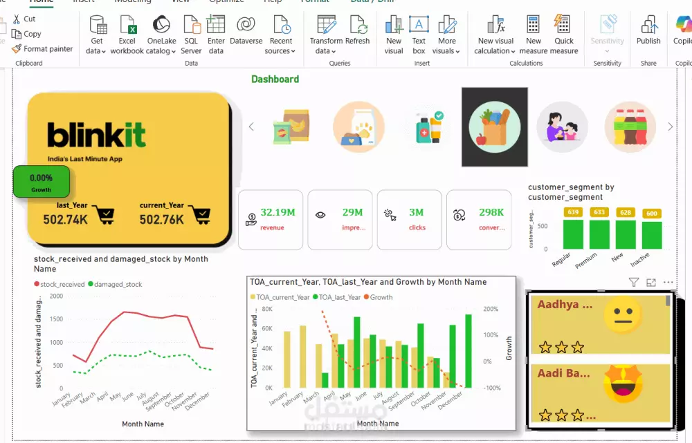 تصميم داشبورد احترافي على Power BI لتحليل بياناتك بدقة