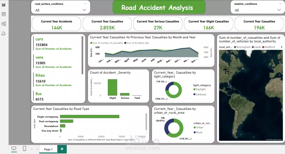 تصميم داشبورد احترافي على Power BI لتحليل بياناتك بدقة